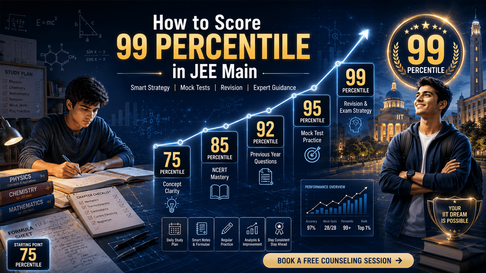 How to Score 99 Percentile in JEE Main: A Practical Strategy That Works 1 How to Score 99 Percentile in JEE Main with smart study strategy and expert coaching